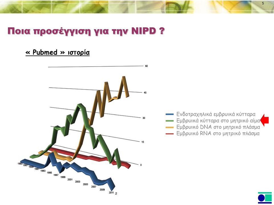 κύτταρα Εμβρυικά κύτταρα στο μητρικό αίμα