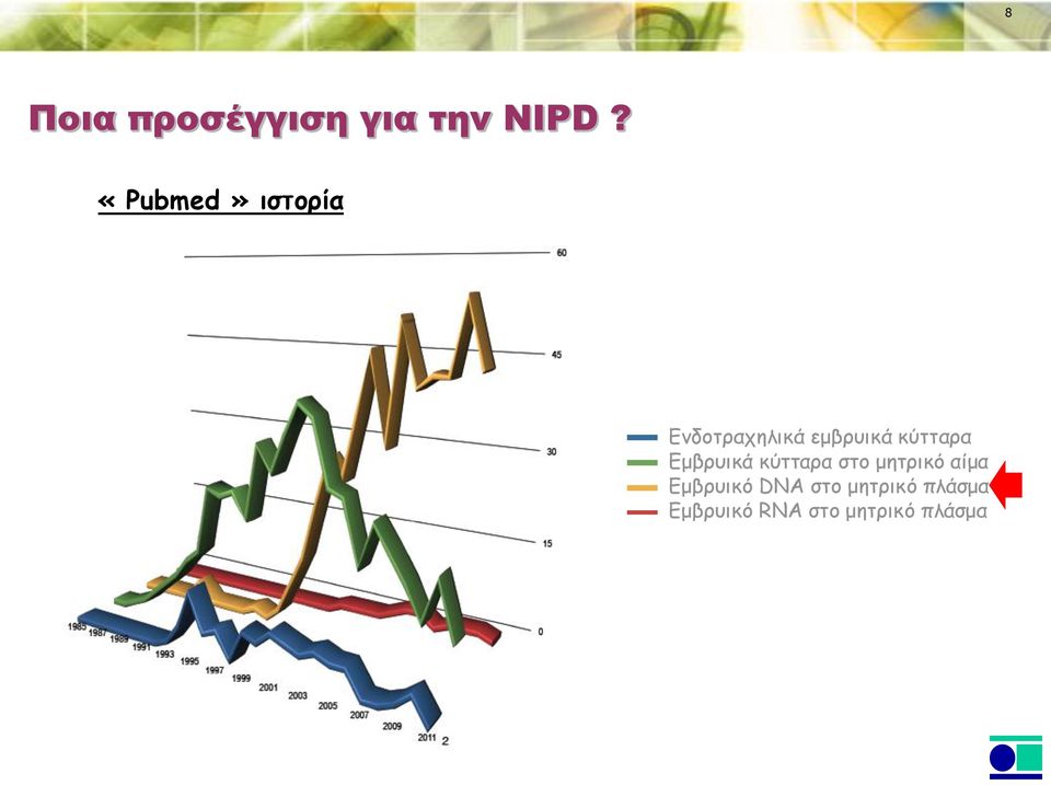 κύτταρα Εμβρυικά κύτταρα στο μητρικό αίμα
