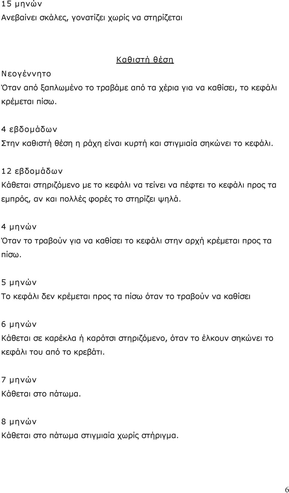 12 εβδομάδων Κάθεται στηριζόμενο με το κεφάλι να τείνει να πέφτει το κεφάλι προς τα εμπρός, αν και πολλές φορές το στηρίζει ψηλά.