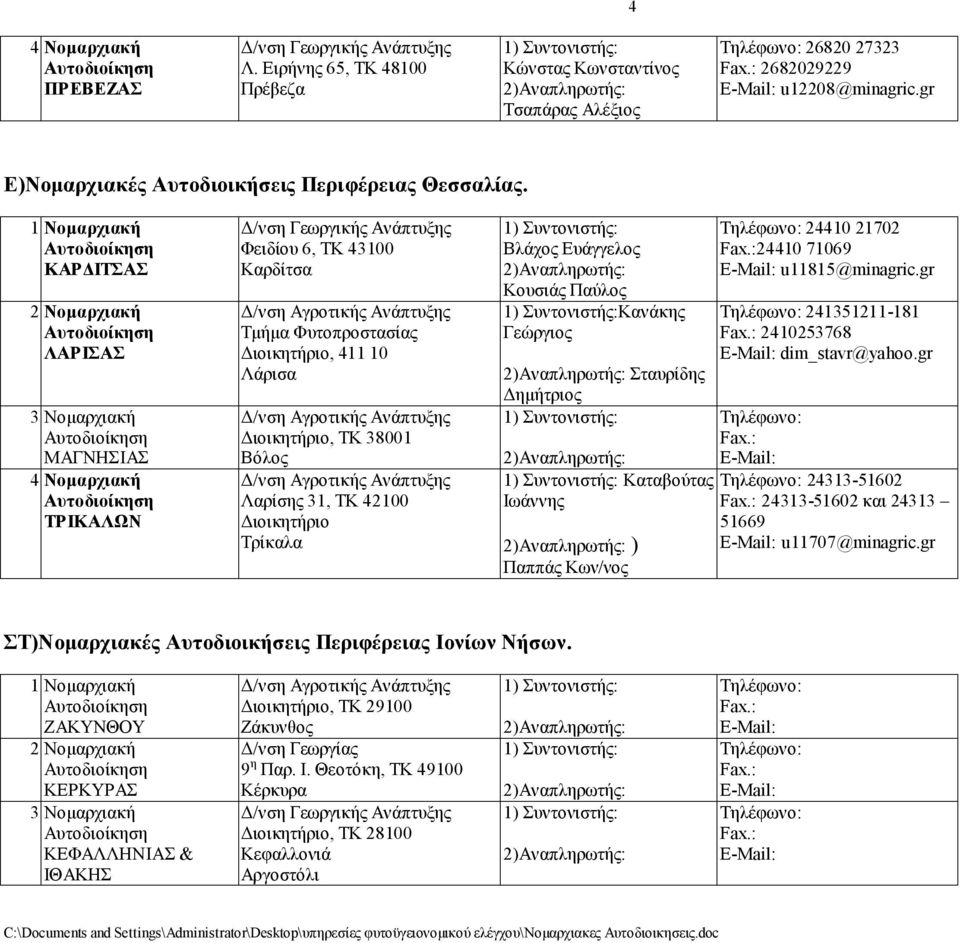 Διοικητήριο Τρίκαλα Βλάχος Ευάγγελος Κουσιάς Παύλος Κανάκης Γεώργιος Σταυρίδης Δημήτριος Καταβούτας Ιωάννης ) Παππάς Κων/νος 24410 21702 24410 71069 u11815@minagric.