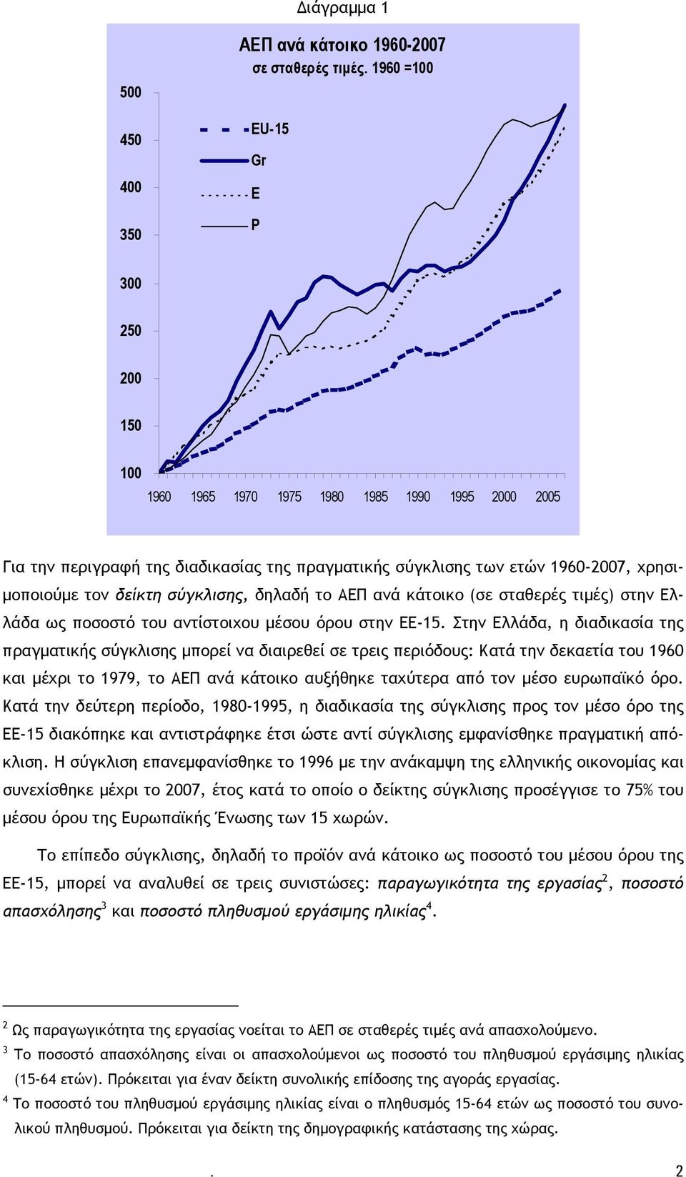 σύγκλισης, δηλαδή το ΑΕΠ ανά κάτοικο (σε σταθερές τιμές) στην Ελλάδα ως ποσοστό του αντίστοιχου μέσου όρου στην ΕΕ-15.