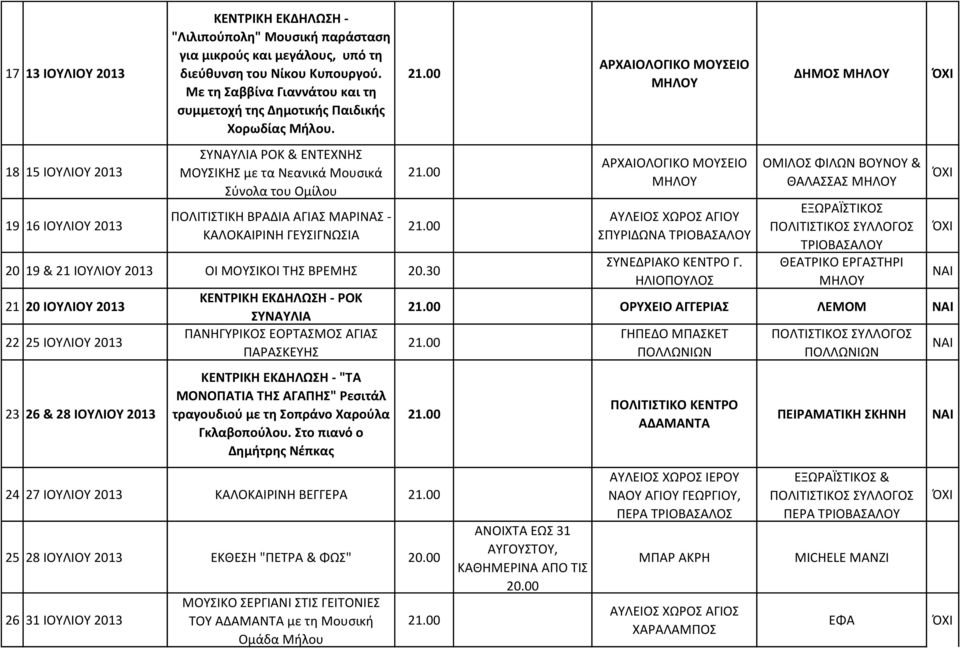 ΑΡΧΑΙΟΛΟΓΙΚΟ ΜΟΥΣΕΙΟ ΔΗΜΟΣ 18 15 ΙΟΥΛΙΟΥ 2013 19 16 ΙΟΥΛΙΟΥ 2013 ΣΥΝΑΥΛΙΑ ΡΟΚ & ΕΝΤΕΧΝΗΣ ΜΟΥΣΙΚΗΣ με τα Νεανικά Μουσικά Σύνολα του Ομίλου ΠΟΛΙΤΙΣΤΙΚΗ ΒΡΑΔΙΑ ΑΓΙΑΣ ΜΑΡΙΝΑΣ - ΚΑΛΟΚΑΙΡΙΝΗ ΓΕΥΣΙΓΝΩΣΙΑ 20