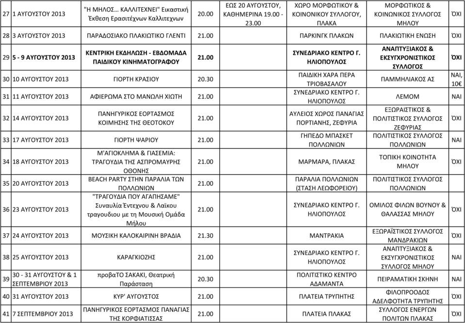 ΕΚΔΗΛΩΣΗ - ΕΒΔΟΜΑΔΑ ΠΑΙΔΙΚΟΥ ΚΙΝΗΜΑΤΟΓΡΑΦΟΥ 30 10 ΑΥΓΟΥΣΤΟΥ 2013 ΓΙΟΡΤΗ ΚΡΑΣΙΟΥ 20.