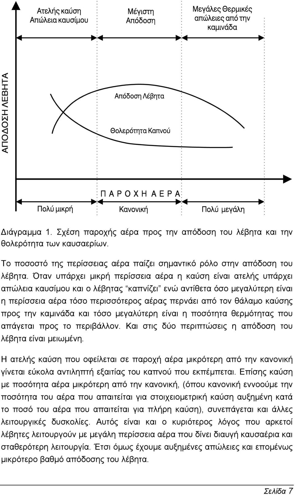 θάλαµο καύσης προς την καµινάδα και τόσο µεγαλύτερη είναι η ποσότητα θερµότητας που απάγεται προς το περιβάλλον. Και στις δύο περιπτώσεις η απόδοση του λέβητα είναι µειωµένη.