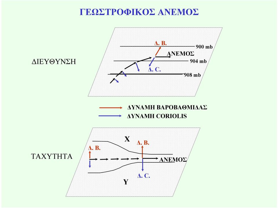 900 mb 904 mb 908 mb ΥΝΑΜΗ