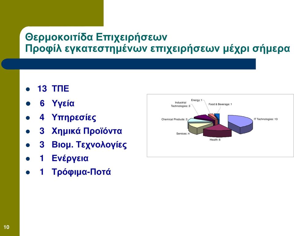 Τεχνολογίες 1 Ενέργεια 1 Τρόφιμα-Ποτά Industrial Technologies: 3