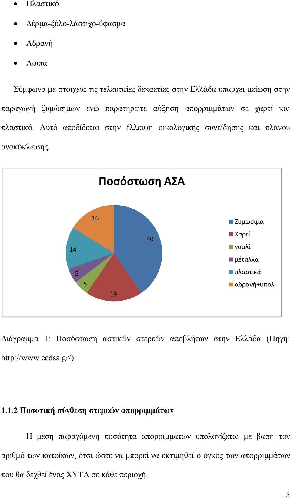 Ποσόστωση ΑΣΑ 14 5 5 16 19 40 Ζυμώσιμα Χαρτί γυαλί μέταλλα πλαστικά αδρανή+υπολ Διάγραμμα 1: Ποσόστωση αστικών στερεών αποβλήτων στην Ελλάδα (Πηγή: http://www.eedsa.