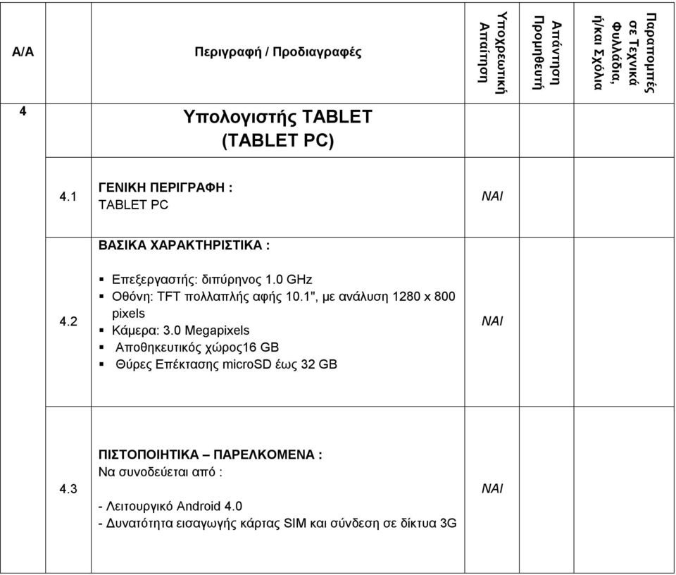 0 GHz Οθόνη: TFT πολλαπλής αφής 10.1", με ανάλυση 1280 x 800 pixels Κάμερα: 3.