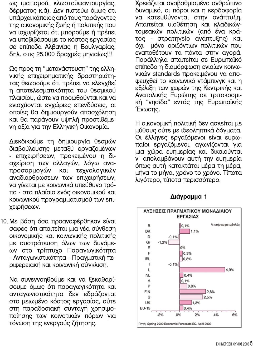 δηλ. στις 25.000 δραχμές μηνιαίως!