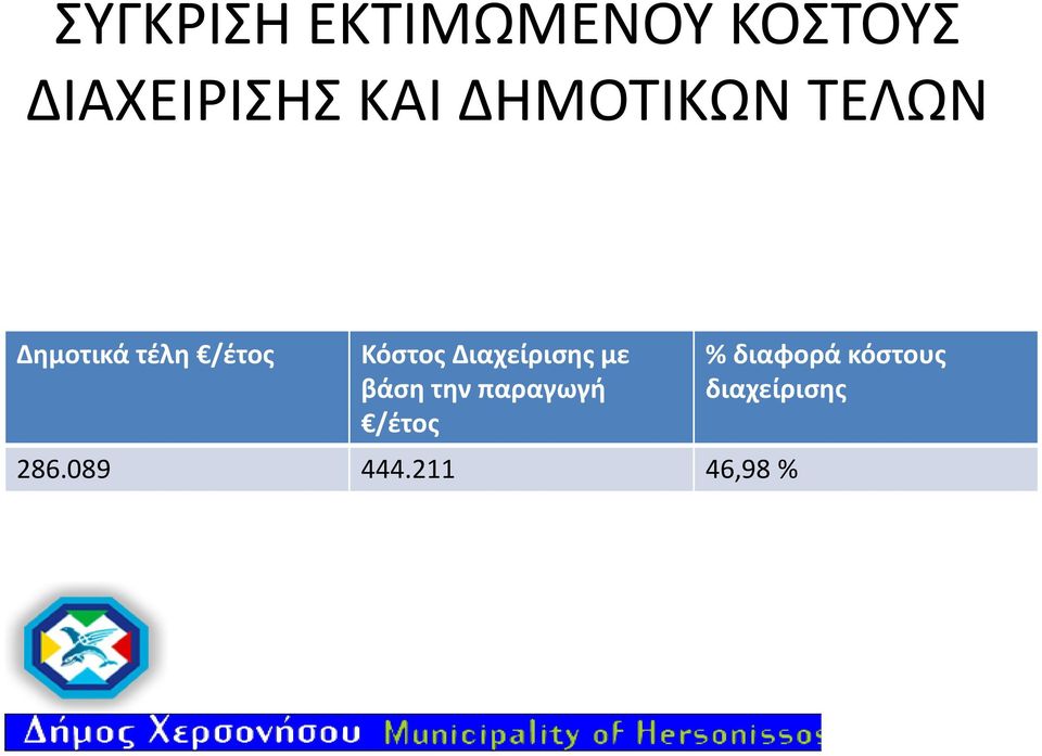 Διαχείρισης με βάση την παραγωγή /έτος 286.