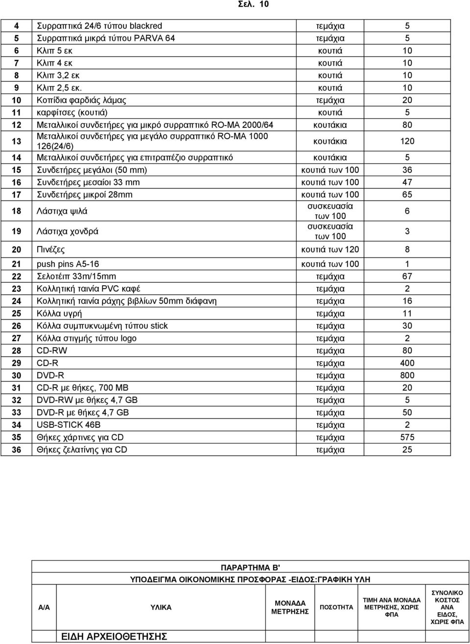 RO-MA 1000 126(24/6) κουτάκια 120 14 Μεταλλικοί συνδετήρες για επιτραπέζιο συρραπτικό κουτάκια 5 15 Συνδετήρες μεγάλοι (50 mm) κουτιά των 100 36 16 Συνδετήρες μεσαίοι 33 mm κουτιά των 100 47 17