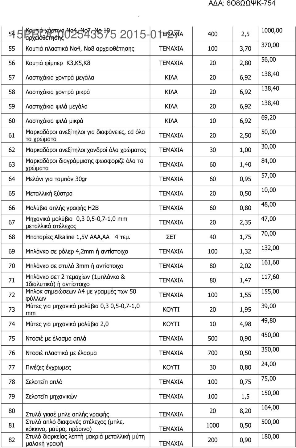 όλα τα χρώματα TEMAXIA 20 2,50 62 Μαρκαδόροι ανεξίτηλοι χονδροί όλα χρώματος TEMAXIA 30 1,00 63 Μαρκαδόροι διαγράμμισης φωσφοριζέ όλα τα χρώματα ΤΕΜΑΧΙΑ 60 1,40 64 Μελάνι για ταμπόν 30gr TEMAXIA 60