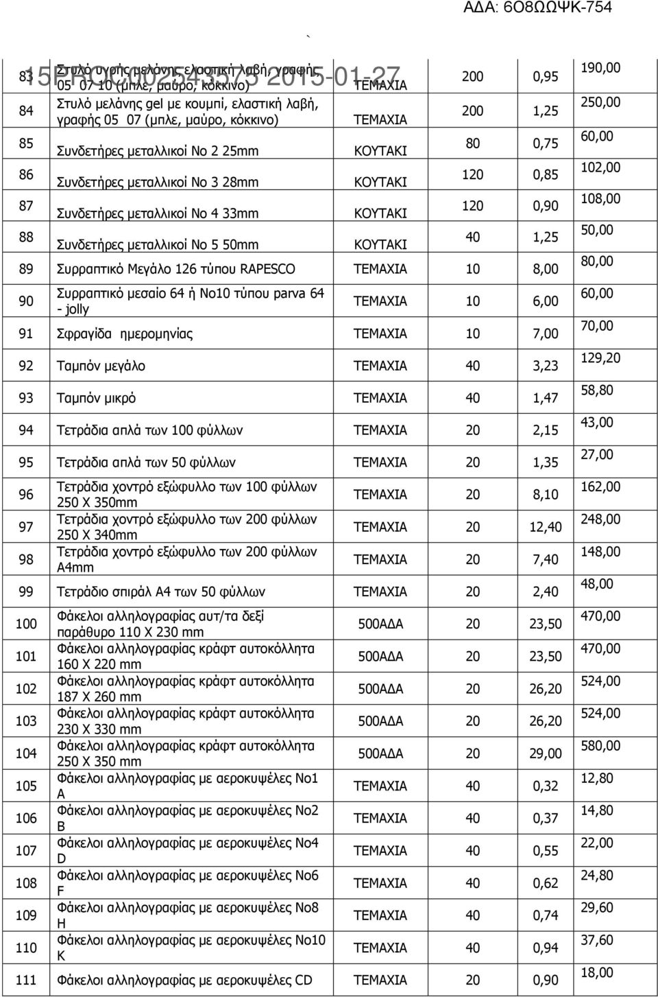 0,75 120 0,85 120 0,90 40 1,25 89 Συρραπτικό Μεγάλο 126 τύπου RAPESCO TEMAXIA 10 8,00 90 Συρραπτικό μεσαίο 64 ή Νο10 τύπου parva 64 - jolly TEMAXIA 10 6,00 91 Σφραγίδα ημερομηνίας TEMAXIA 10 7,00 92