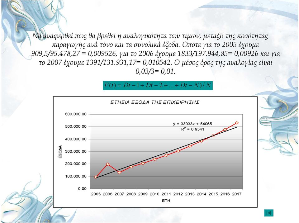 931,17=,1542. Ο µέσος όρος της αναλογίας είναι,3/3=,1. F ( t) = Dt 1+ Dt 2+.