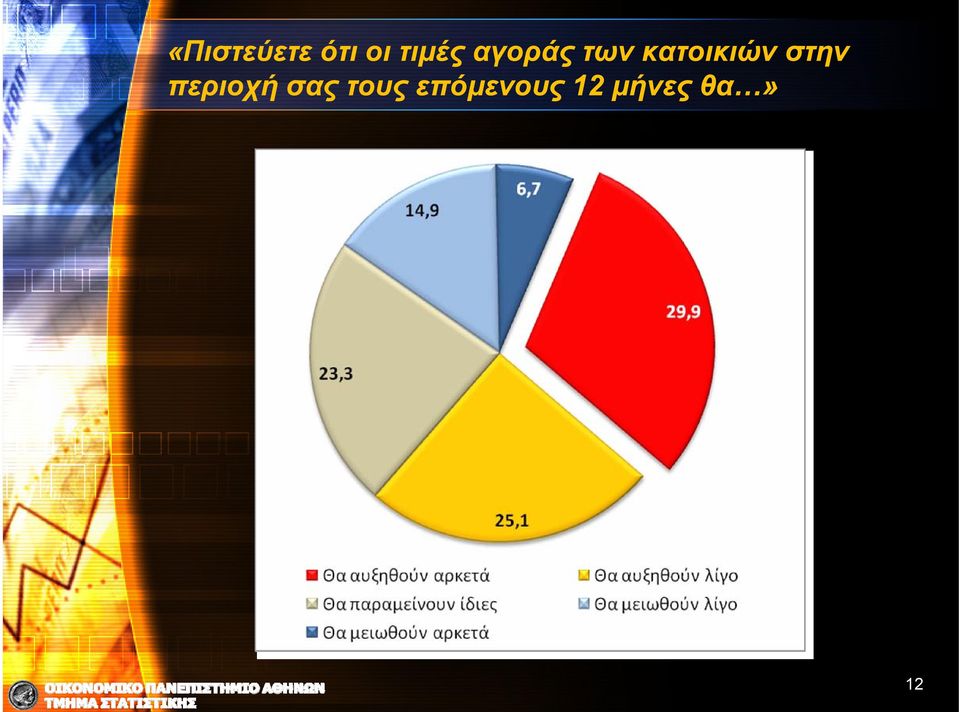 κατοικιών στην περιοχή