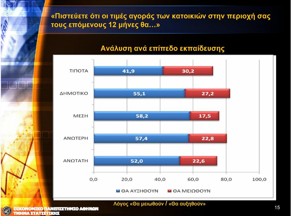 επόμενους 12 μήνες θα» Ανάλυση ανά