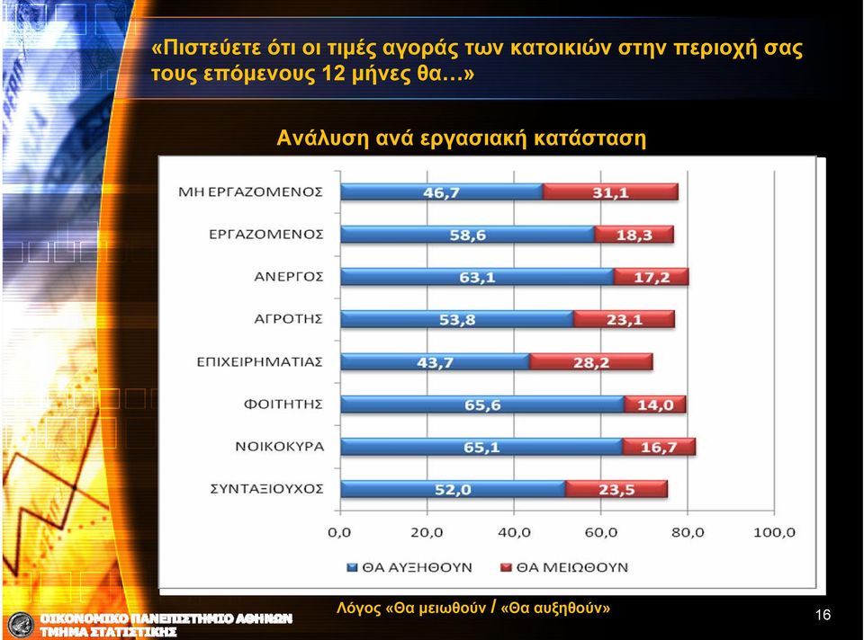 εργασιακή κατάσταση 0,667 0,313 0,273 0,429 0,646