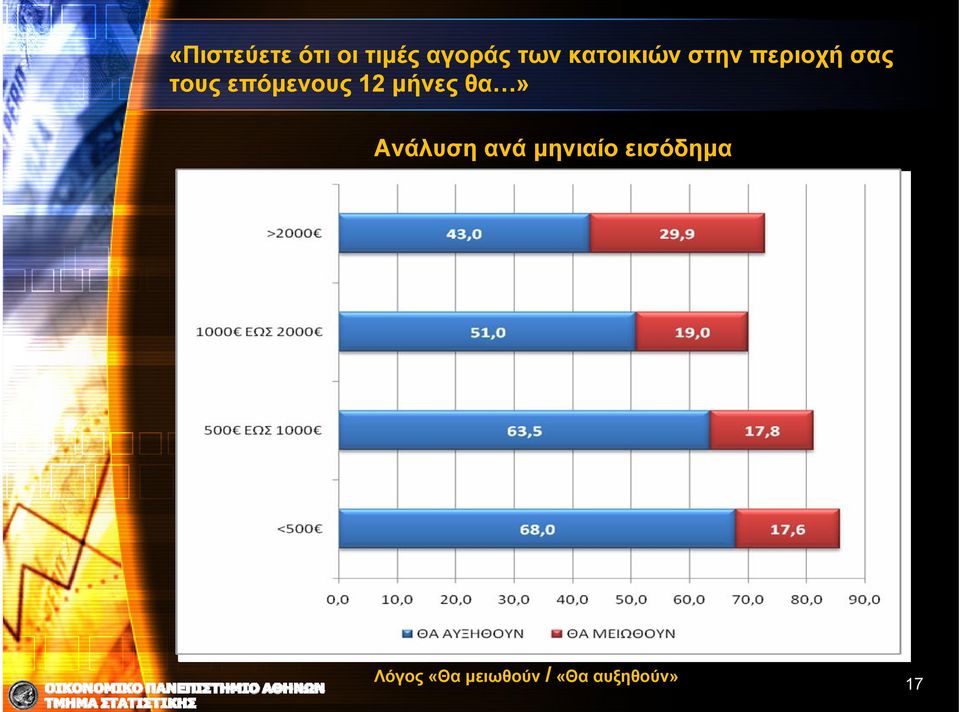 επόμενους 12 μήνες θα» Ανάλυση ανά