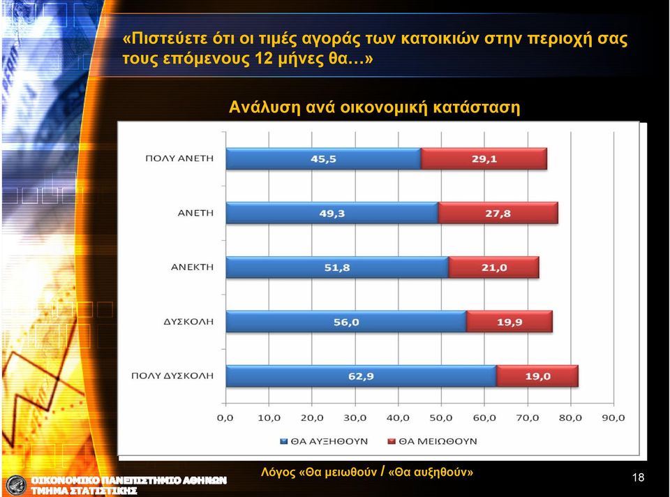 Ανάλυση ανά οικονομική κατάσταση 0,640 0,563