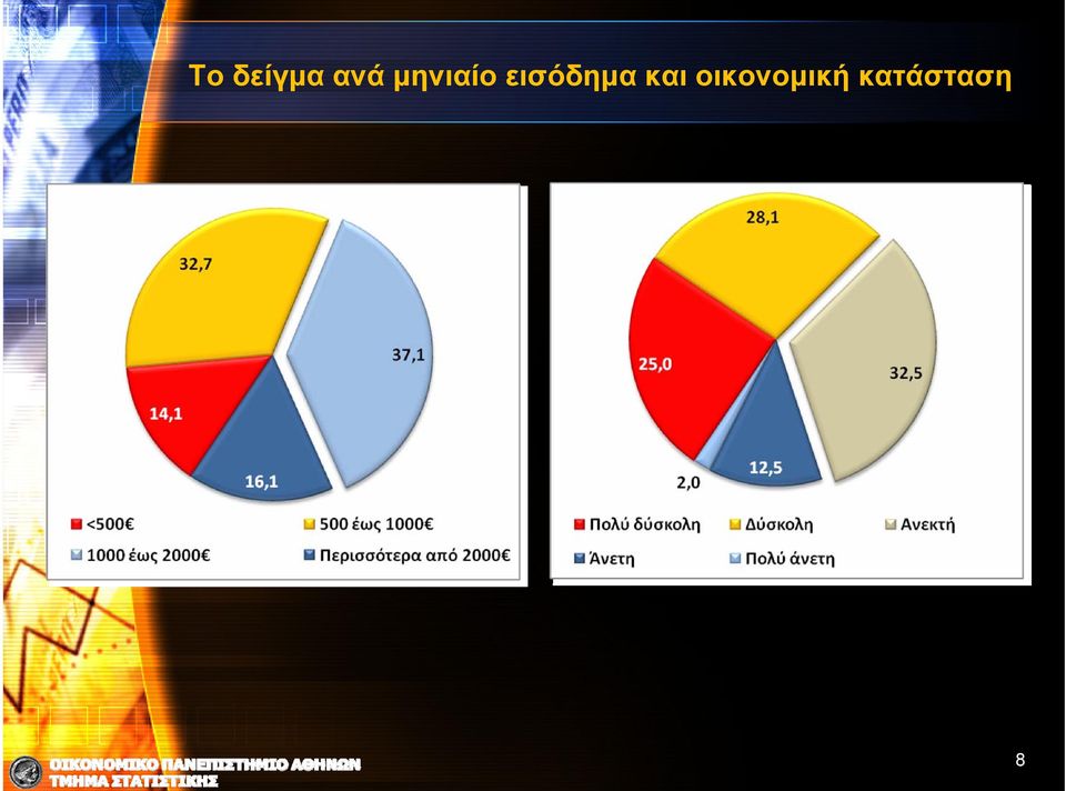 εισόδημα και