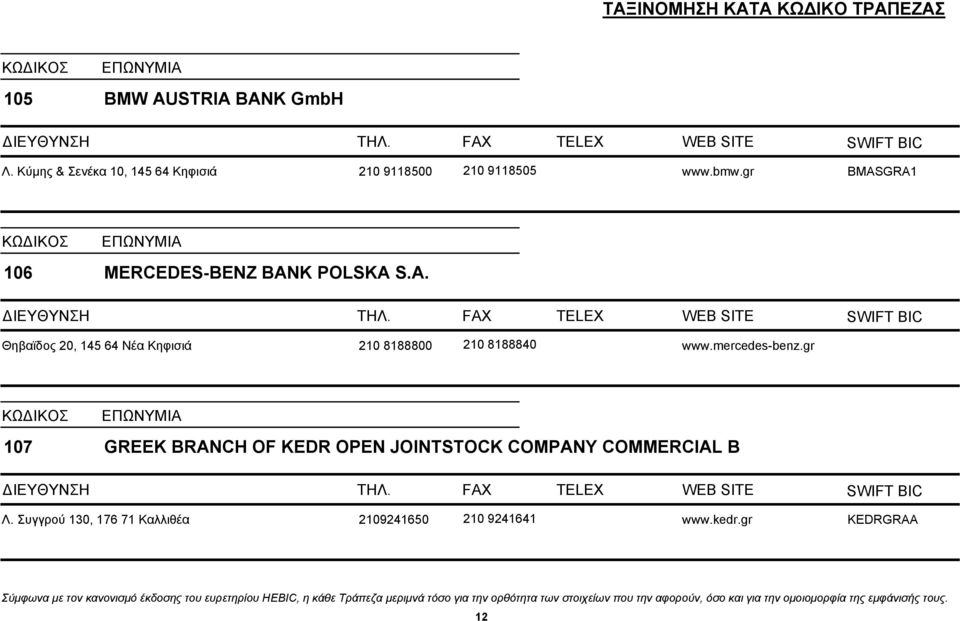 gr BMASGRA1 106 MERCEDES-BENZ BANK POLSKA S.A. Θηβαϊδος 20, 145 64 Νέα Κηφισιά 210 8188800 210 8188840 www.