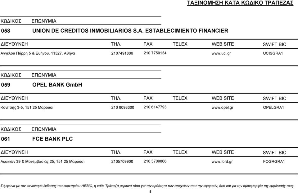 ESTABLECIMIENTO FINANCIER Αγγελου Πύρρη 5 & Ευήνου, 11527, Αθήνα 2107491806 210