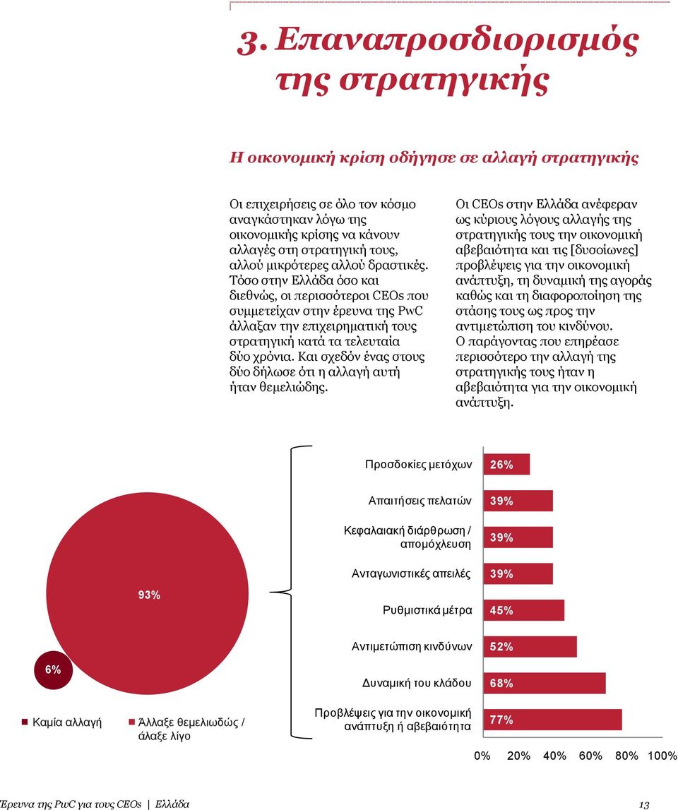 σχεδόν ένας στους δύο δήλωσε ότι η αλλαγή αυτή ήταν θεμελιώδης Οι CEOs στην Ελλάδα ανέφεραν ως κύριους λόγους αλλαγής της στρατηγικής τους την οικονομική αβεβαιότητα και τις [δυσοίωνες] προβλέψεις