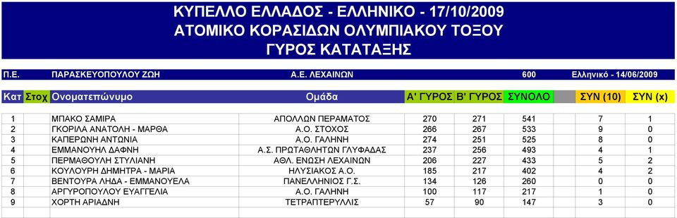 ΟΠΟΥΛΟΥ ΖΩΗ Α.Ε.