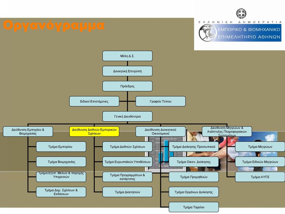 Διεύθυνση Διοικητικού Οικονομικού Διεύθυνση Μητρώων & Ανάπτυξης Πληροφοριακών Συστημάτων Τμήμα Εμπορίου Τμήμα Διεθνών Σχέσεων Τμήμα Διοίκησης Προσωπικού