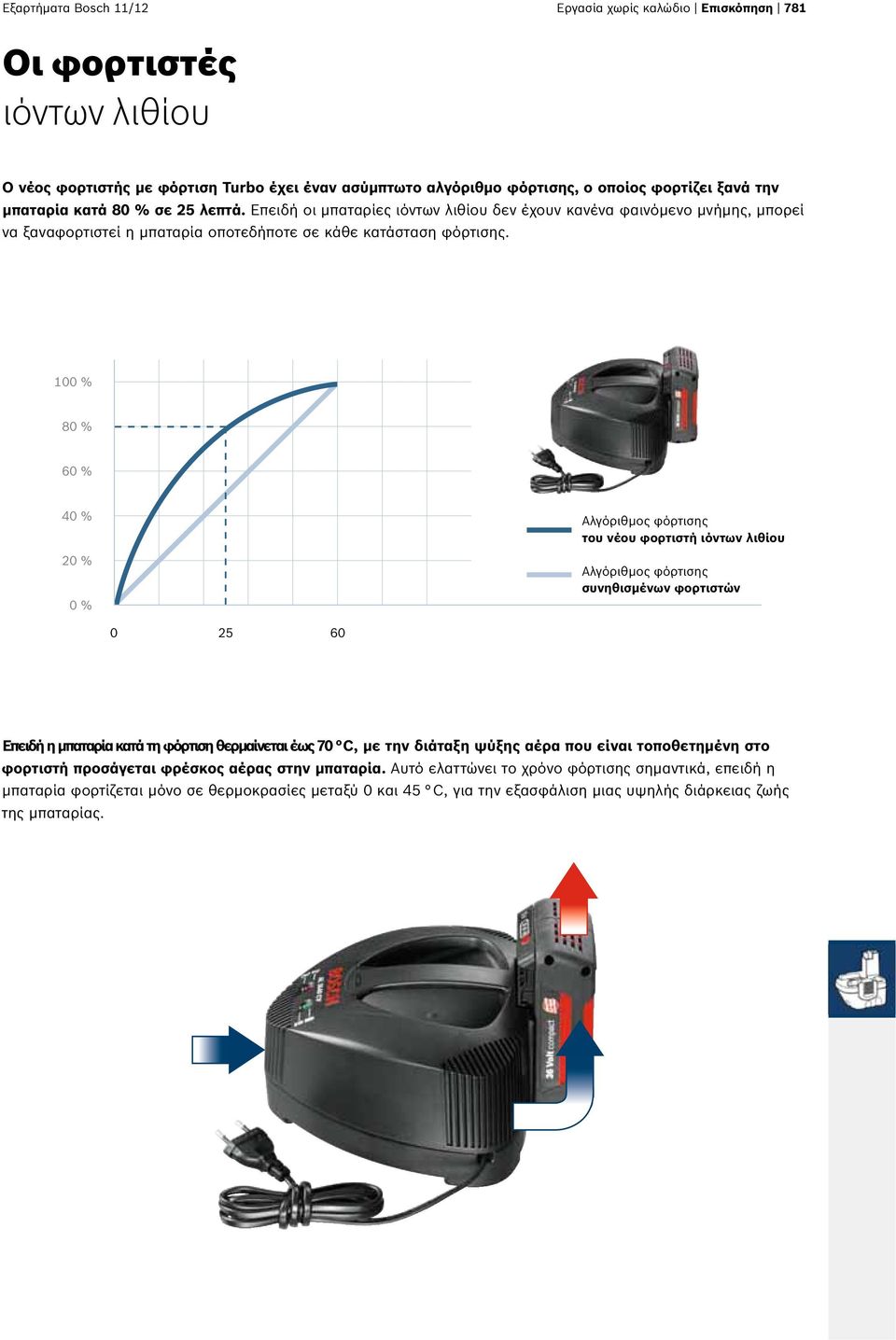100 % 80 % 60 % 40 % 20 % 0 % Αλγόριθμος φόρτισης του νέου φορτιστή ιόντων λιθίου Αλγόριθμος φόρτισης συνηθισμένων φορτιστών 0 25 60 Επειδή η μπαταρία κατά τη φόρτιση θερμαίνεται έως 70 C, με την