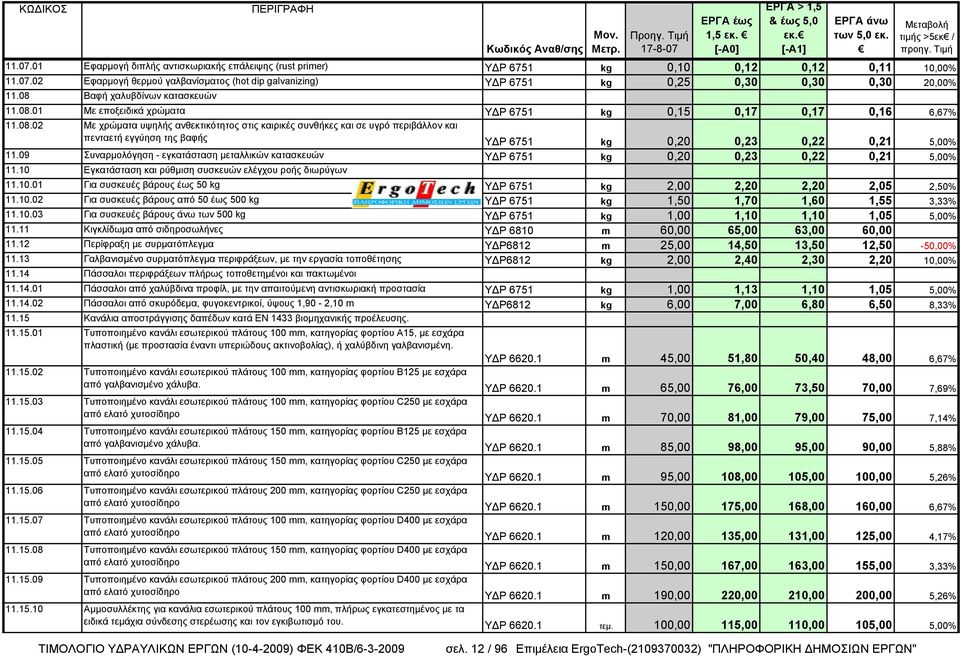 09 Συναρμολόγηση - εγκατάσταση μεταλλικών κατασκευών ΥΔΡ 6751 kg 0,20 0,23 0,22 0,21 5,00% 11.10 Εγκατάσταση και ρύθμιση συσκευών ελέγχου ροής διωρύγων 11.10.01 Για συσκευές βάρους έως 50 kg ΥΔΡ 6751 kg 2,00 2,20 2,20 2,05 2,50% 11.