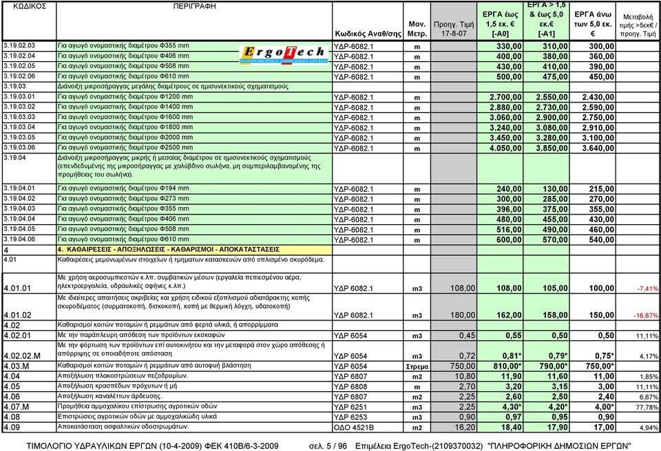 1 m 2.700,00 2.550,00 2.430,00 3.19.03.02 Για αγωγό ονομαστικής διαμέτρου Φ1400 mm ΥΔΡ-6082.1 m 2.880,00 2.730,00 2.590,00 3.19.03.03 Για αγωγό ονομαστικής διαμέτρου Φ1600 mm ΥΔΡ-6082.1 m 3.060,00 2.