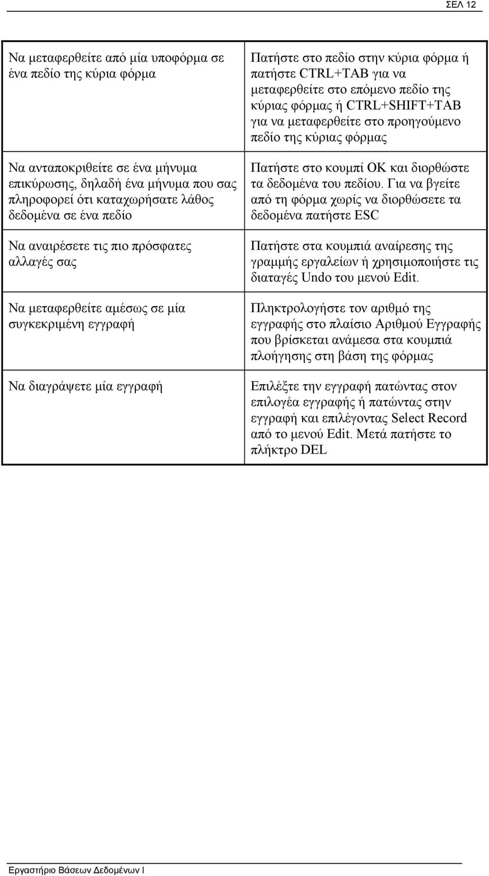επόµενο πεδίο της κύριας φόρµας ή CTRL+SHIFT+TAB για να µεταφερθείτε στο προηγούµενο πεδίο της κύριας φόρµας Πατήστε στο κουµπί ΟΚ και διορθώστε τα δεδοµένα του πεδίου.