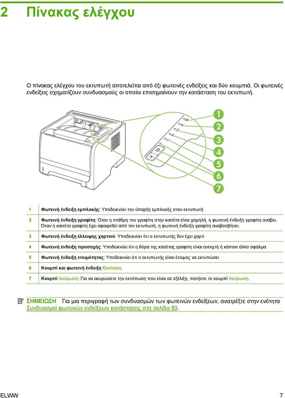1 2 3 4 5 6 7 1 Φωτεινή ένδειξη εμπλοκής: Υποδεικνύει την ύπαρξη εμπλοκής στον εκτυπωτή 2 Φωτεινή ένδειξη γραφίτη: Όταν η στάθμη του γραφίτη στην κασέτα είναι χαμηλή, η φωτεινή ένδειξη γραφίτη ανάβει.