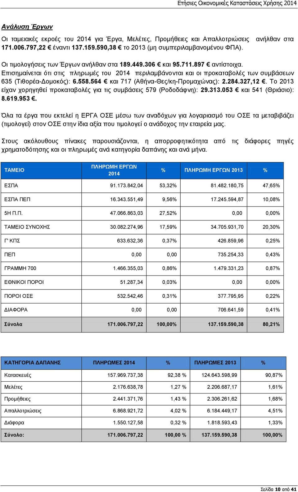 Επισημαίνεται ότι στις πληρωμές του 2014 περιλαμβάνονται και οι προκαταβολές των συμβάσεων 635 (Τιθορέα-Δομοκός): 6.558.564 και 717 (Αθήνα-Θες/κη-Προμαχώνας): 2.284.327,12.