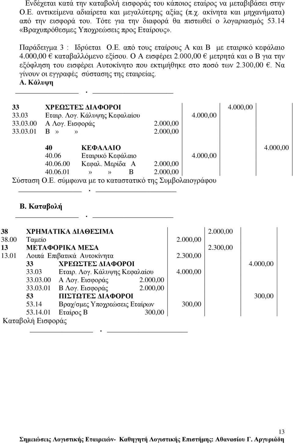 000,00 θαηαβαιιφκελν εμίζνπ. Ο Α εηζθέξεη 2.000,00 κεηξεηά θαη ν Β γηα ηελ εμφθιεζε ηνπ εηζθέξεη Απηνθίλεην πνπ εθηηκήζεθε ζην πνζφ ησλ 2.300,00. Να γίλνπλ νη εγγξαθέο ζχζηαζεο ηεο εηαηξείαο. Α. Κάλςτη.