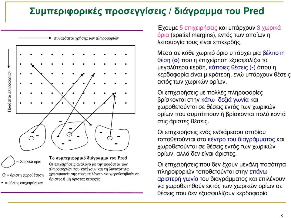ποσότητα των πληροφοριών που κατέχουν και τη δυνατότητα χρησιµοποίησής τους επιλέγουν να χωροθετηθούν σε άριστες ή µη άριστες περιοχές Έχουµε 5 επιχειρήσειςκαι υπάρχουν 3 χωρικά όρια (spatial