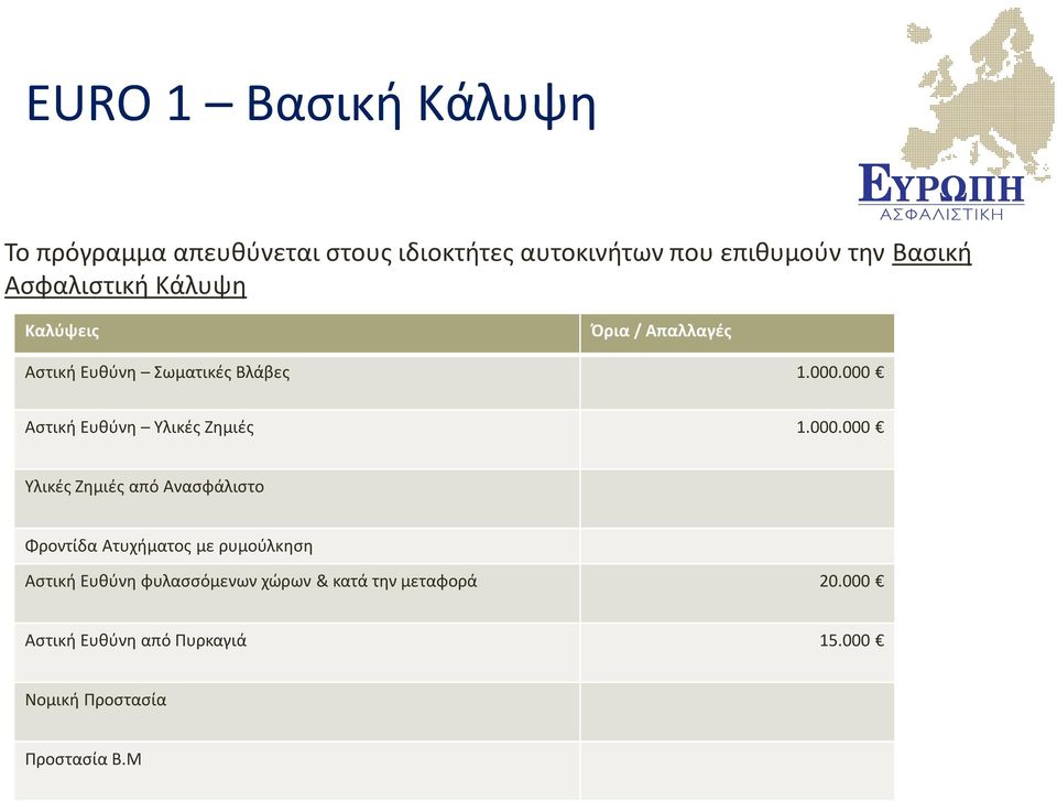 000 Αστική Ευθύνη Υλικές Ζημιές 1.000.000 Υλικές Ζημιές από Ανασφάλιστο Φροντίδα Ατυχήματος με