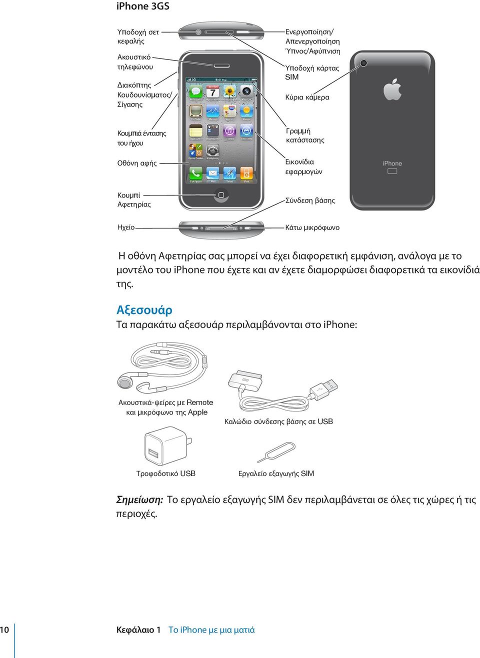 μοντέλο του iphone που έχετε και αν έχετε διαμορφώσει διαφορετικά τα εικονίδιά της.