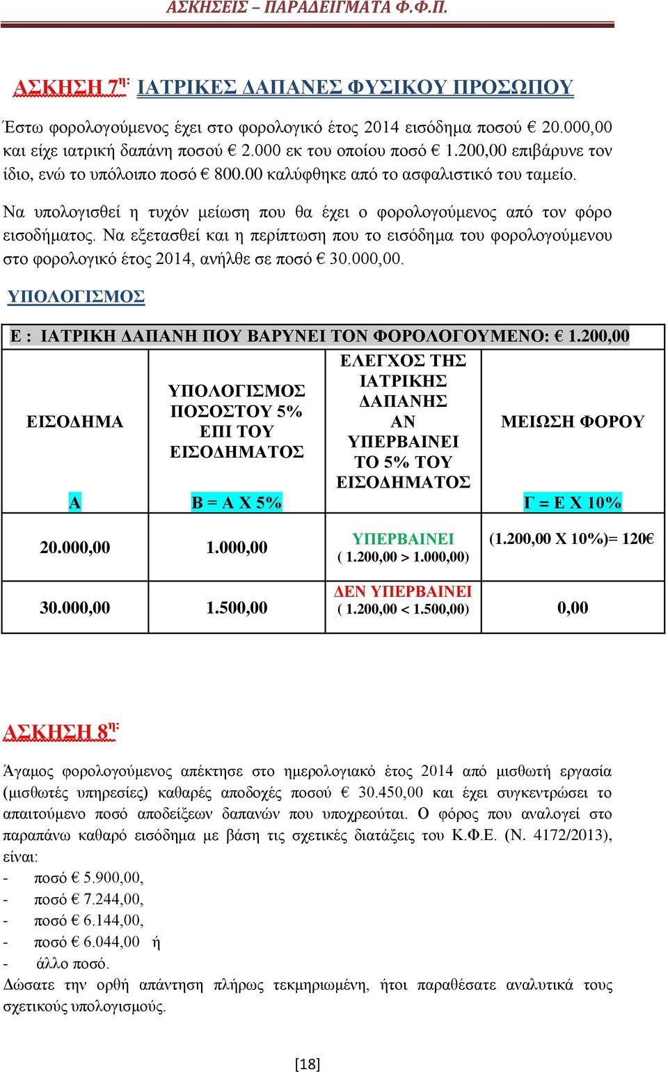 Να εξετασθεί και η περίπτωση που το εισόδημα του φορολογούμενου στο φορολογικό έτος 2014, ανήλθε σε ποσό 30.000,00. ΥΠΟΛΟΓΙΣΜΟΣ Ε : ΙΑΤΡΙΚΗ ΔΑΠΑΝΗ ΠΟΥ ΒΑΡΥΝΕΙ ΤΟΝ ΦΟΡΟΛΟΓΟΥΜΕΝΟ: 1.