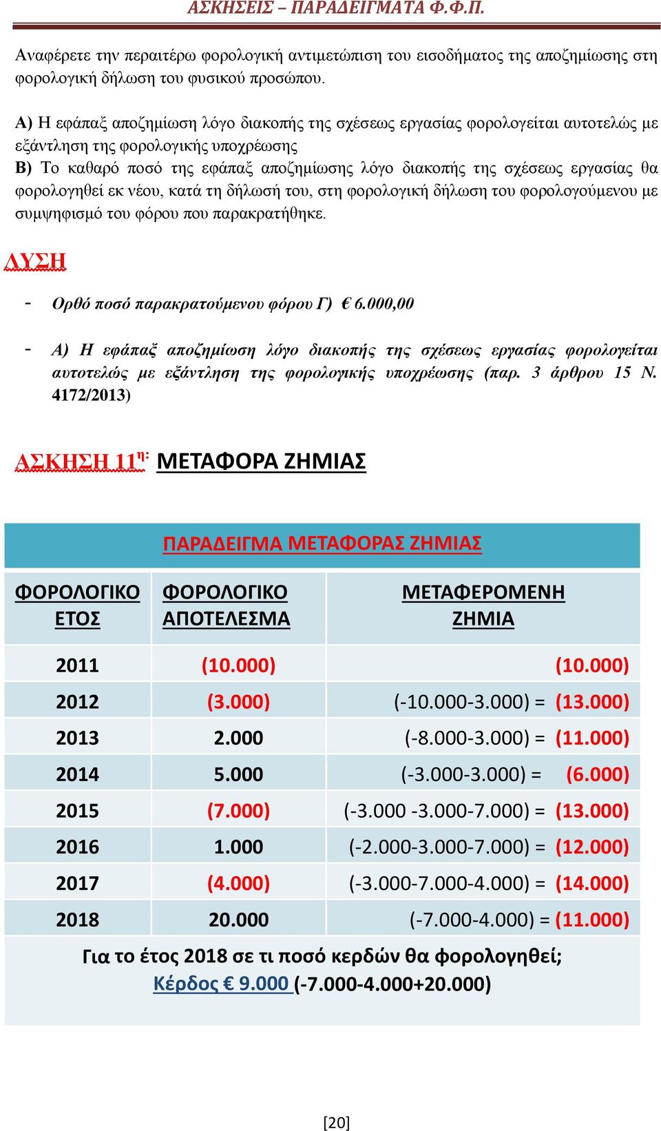 φορολογηθεί εκ νέου, κατά τη δήλωσή του, στη φορολογική δήλωση του φορολογούμενου με συμψηφισμό του φόρου που παρακρατήθηκε. ΛΥΣΗ - Ορθό ποσό παρακρατούμενου φόρου Γ) 6.