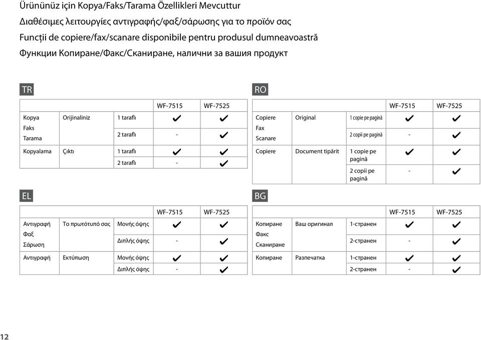 taraflı - Fax Scanare 2 copii pe pagină - Kopyalama Çıktı 1 taraflı EL 2 taraflı - Copiere Document tipărit 1 copie pe pagină BG 2 copii pe pagină - WF-7515 WF-7525 WF-7515 WF-7525