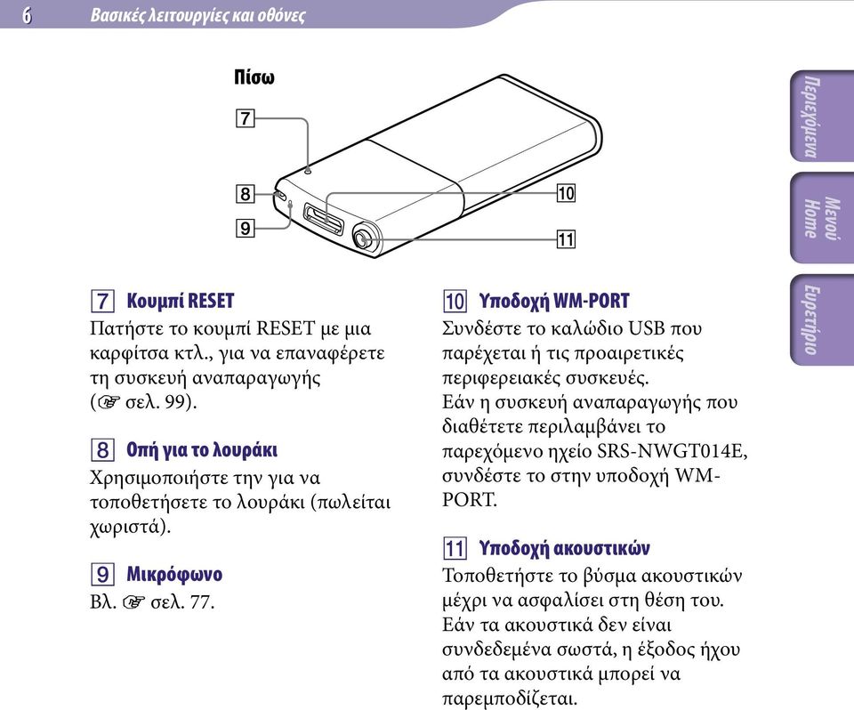 Υποδοχή WM-PORT Συνδέστε το καλώδιο USB που παρέχεται ή τις προαιρετικές περιφερειακές συσκευές.