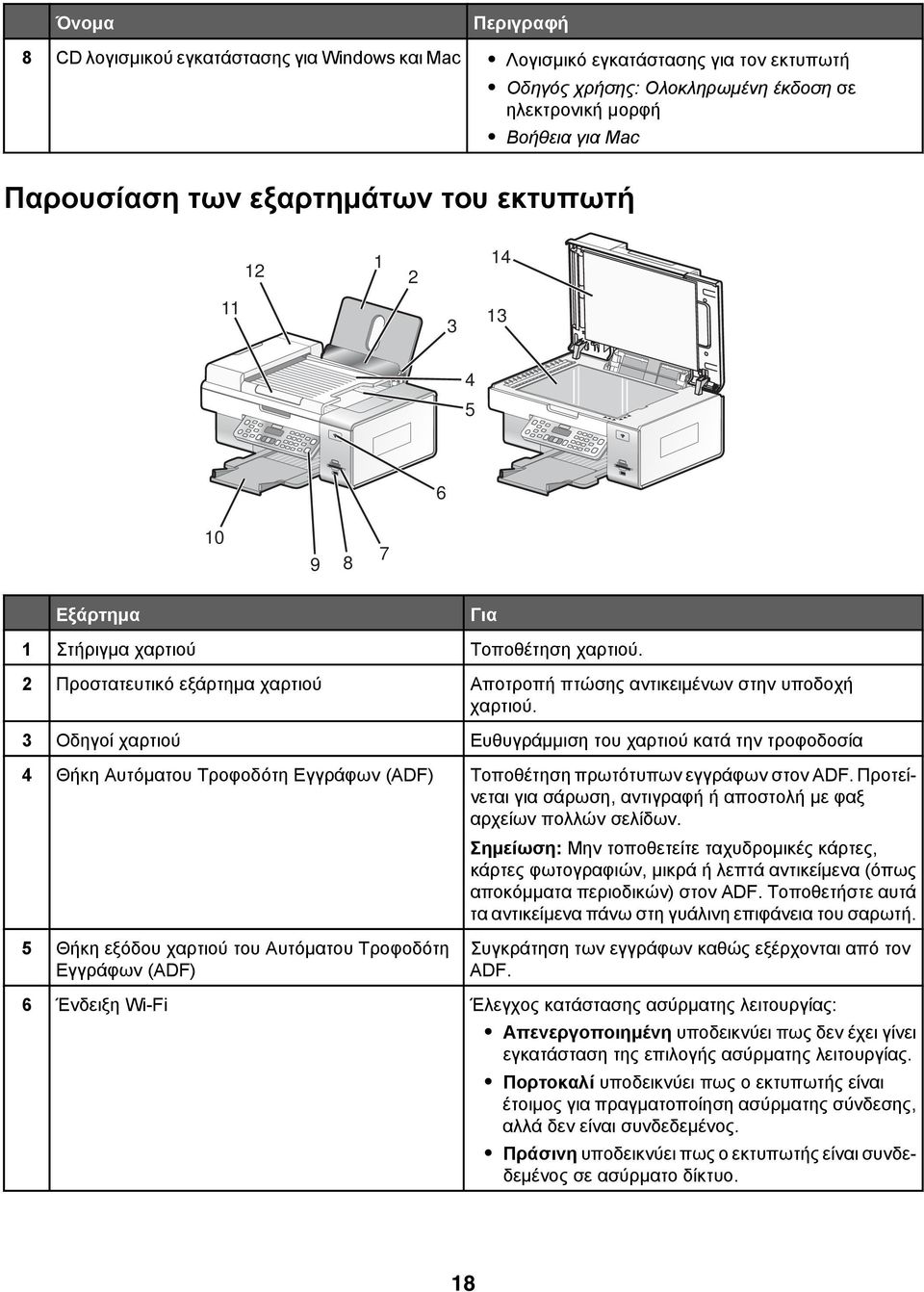 3 Οδηγοί χαρτιού Ευθυγράμμιση του χαρτιού κατά την τροφοδοσία Για 4 Θήκη Αυτόματου Τροφοδότη Εγγράφων (ADF) Τοποθέτηση πρωτότυπων εγγράφων στον ADF.
