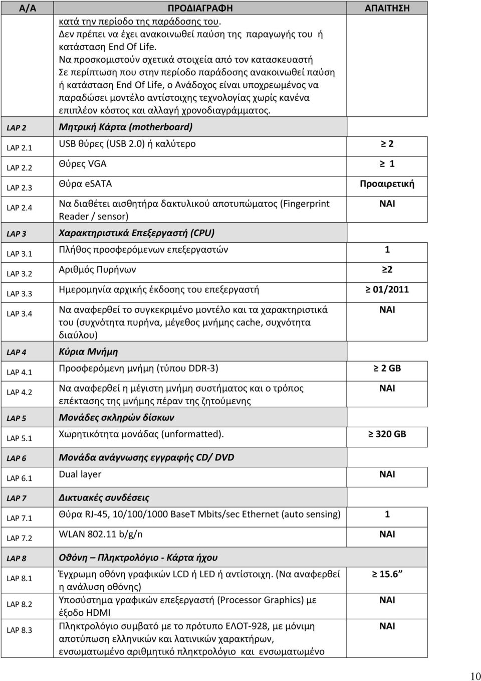 αντίστοιχης τεχνολογίας χωρίς κανένα επιπλέον κόστος και αλλαγή χρονοδιαγράμματος. Μητρική Κάρτα (motherboard) LAP 2.1 USB θύρες (USB 2.0) ή καλύτερο 2 LAP 2.2 Θύρες VGA 1 LAP 2.