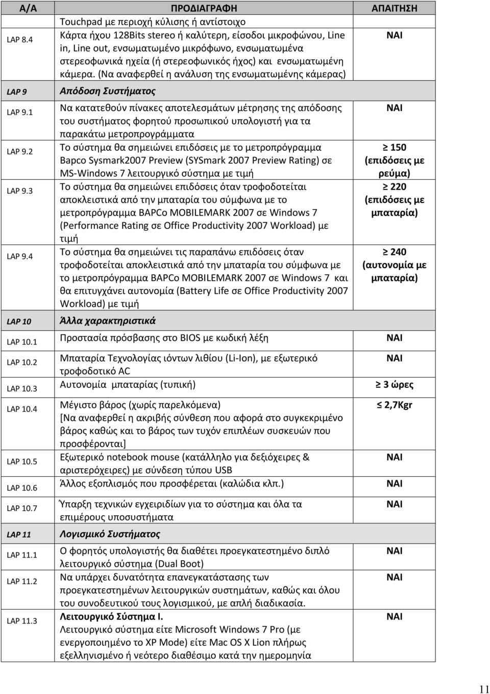 (Να αναφερθεί η ανάλυση της ενσωματωμένης κάμερας) LAP 9 LAP 9.1 LAP 9.2 LAP 9.3 LAP 9.