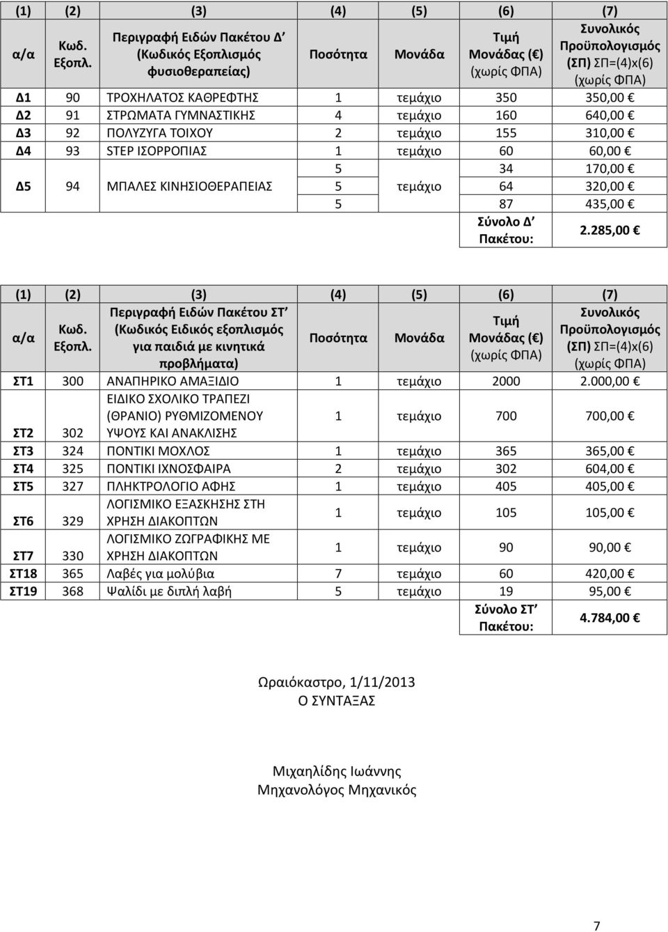 350 350,00 Δ2 91 ΣΤΡΩΜΑΤΑ ΓΥΜΝΑΣΤΙΚΗΣ 4 τεμάχιο 160 640,00 Δ3 92 ΠΟΛΥΖΥΓΑ ΤΟΙΧΟΥ 2 τεμάχιο 155 310,00 Δ4 93 STEP IΣΟΡΡΟΠΙΑΣ 1 τεμάχιο 60 60,00 Δ5 94 ΜΠΑΛΕΣ ΚΙΝΗΣΙΟΘΕΡΑΠΕΙΑΣ 5 34 170,00 5 τεμάχιο 64