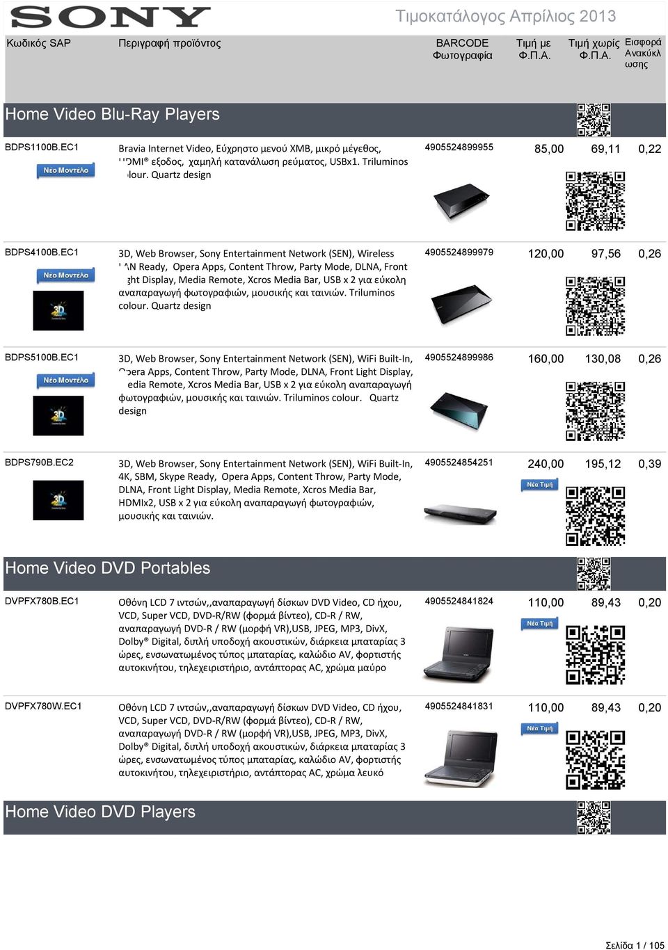 EC1 3D, Web Browser, Sony Entertainment Network (SEN), Wireless LAN Ready, Opera Apps, Content Throw, Party Mode, DLNA, Front Light Display, Media Remote, Xcros Media Bar, USB x 2 για εύκολη