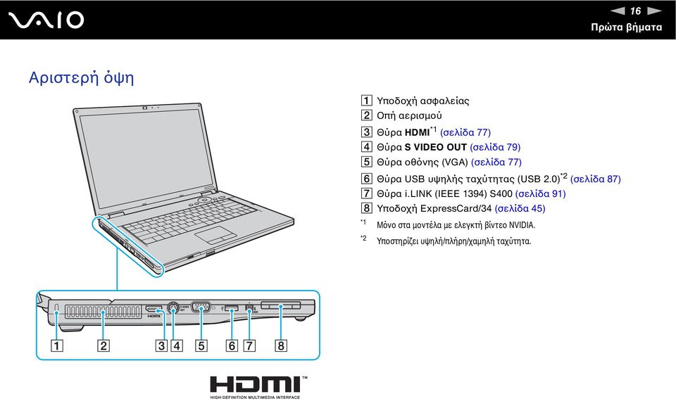 (USB 2.0) *2 (σελίδα 87) G Θύρα i.