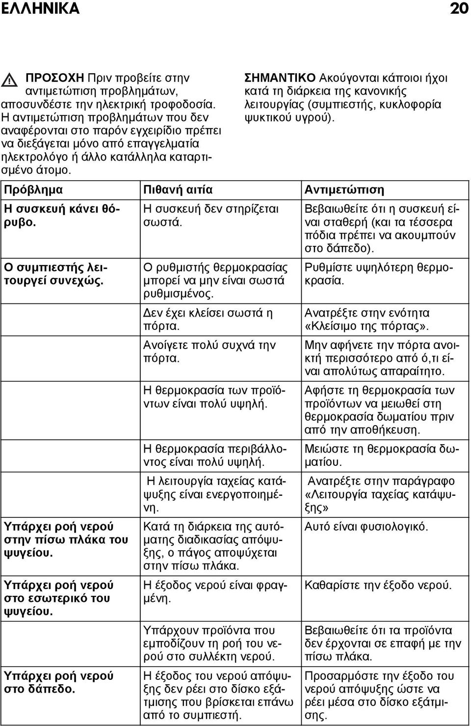 ΣΗΜΑΝΤΙΚΟ Ακούγονται κάποιοι ήχοι κατά τη διάρκεια της κανονικής λειτουργίας (συμπιεστής, κυκλοφορία ψυκτικού υγρού). Πρόβλημα Πιθανή αιτία Αντιμετώπιση Η συσκευή κάνει θόρυβο.